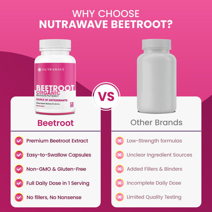Nutrawave Organic Beetroot Capsules 1400mg – High Potency Nitric Oxide Booster for Energy, Heart & Brain Health – 120 Vegan, Non-GMO Beta Vulgaris Supplements – Raw Beet Root Powder with Vitamins & Antioxidants 🍁 All In One Marketplace Canada