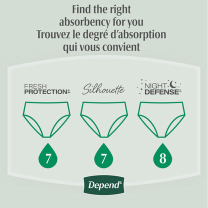 Depend FIT-FLEX Adult Incontinence Underwear for Men, Maximum Absorbency, L, Grey, 28 Count 🍁 All In One Marketplace Canada