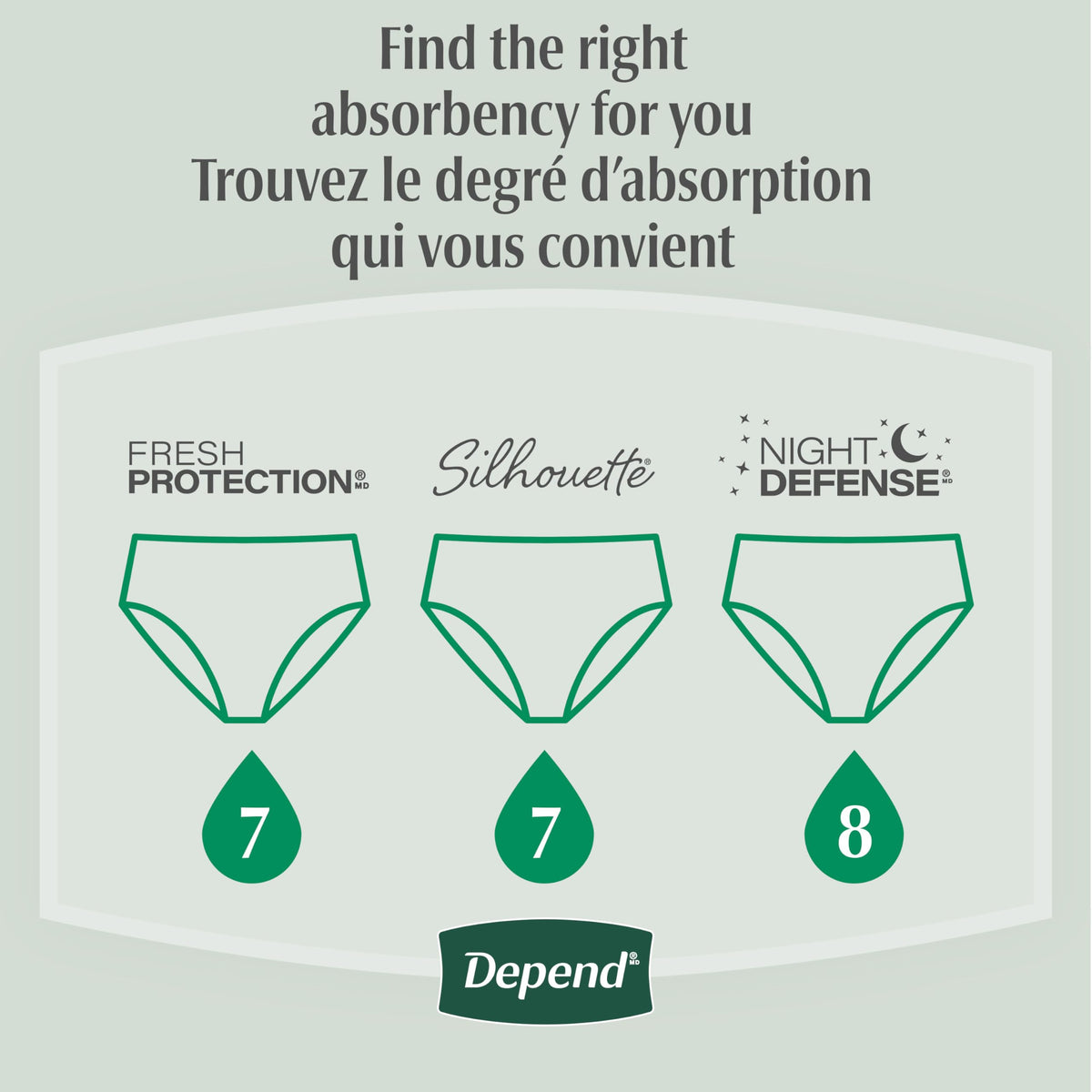 Depend FIT-FLEX Adult Incontinence Underwear for Women, Maximum Absorbency, M, Blush, 30 Count 🍁 All In One Marketplace Canada