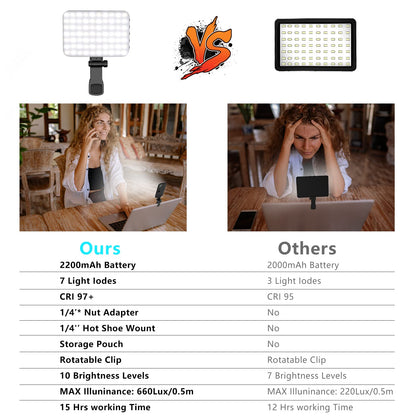 Anautin Selfie Light, 60 LED 2200mAh Rechargeable Clip Fill Video Light (Black) 🍁 All In One Marketplace Canada