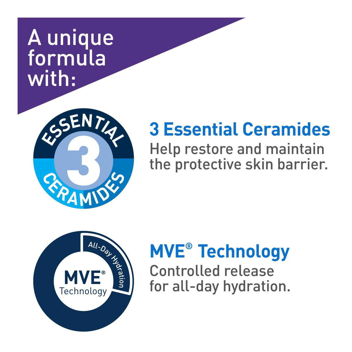 CeraVe Retinol Serum for Face, Skin Renewing Retinol & Hyaluronic Acid Serum for Men & Women. Anti Aging to Improve Appearance of Fine Lines & Wrinkles. Fragrance-Free & Non-Comedogenic. 30mL 🍁 All In One Marketplace Canada