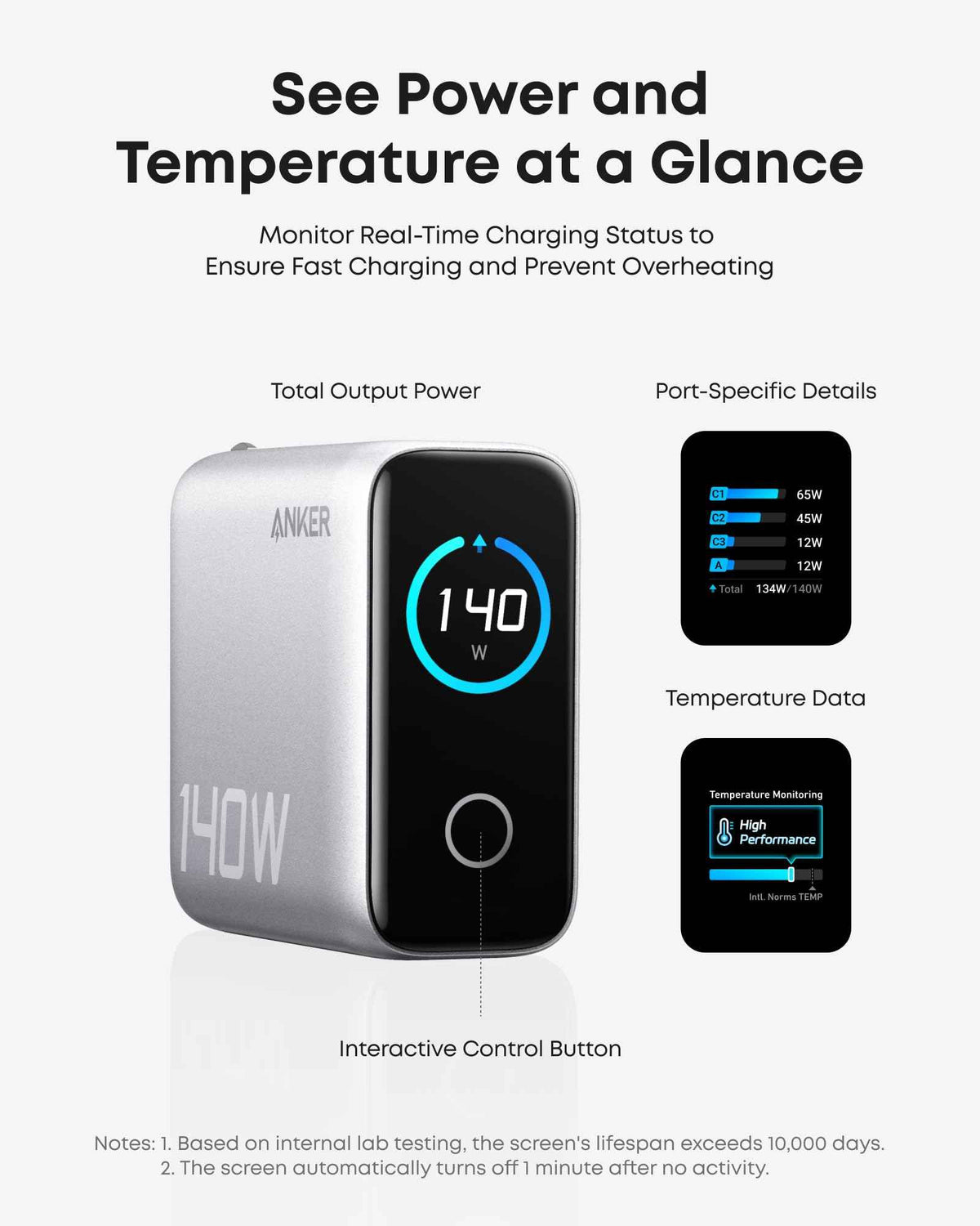 Anker Laptop Charger, 140W MAX USB C Charger, 4-Port Multi-Device Fast Charging, Advanced GaN Power Adapter, Intuitive Touch Controls, for MacBook, iPhone 17/16 Series, Samsung Galaxy, Pixel, and More 🍁 All In One Marketplace Canada