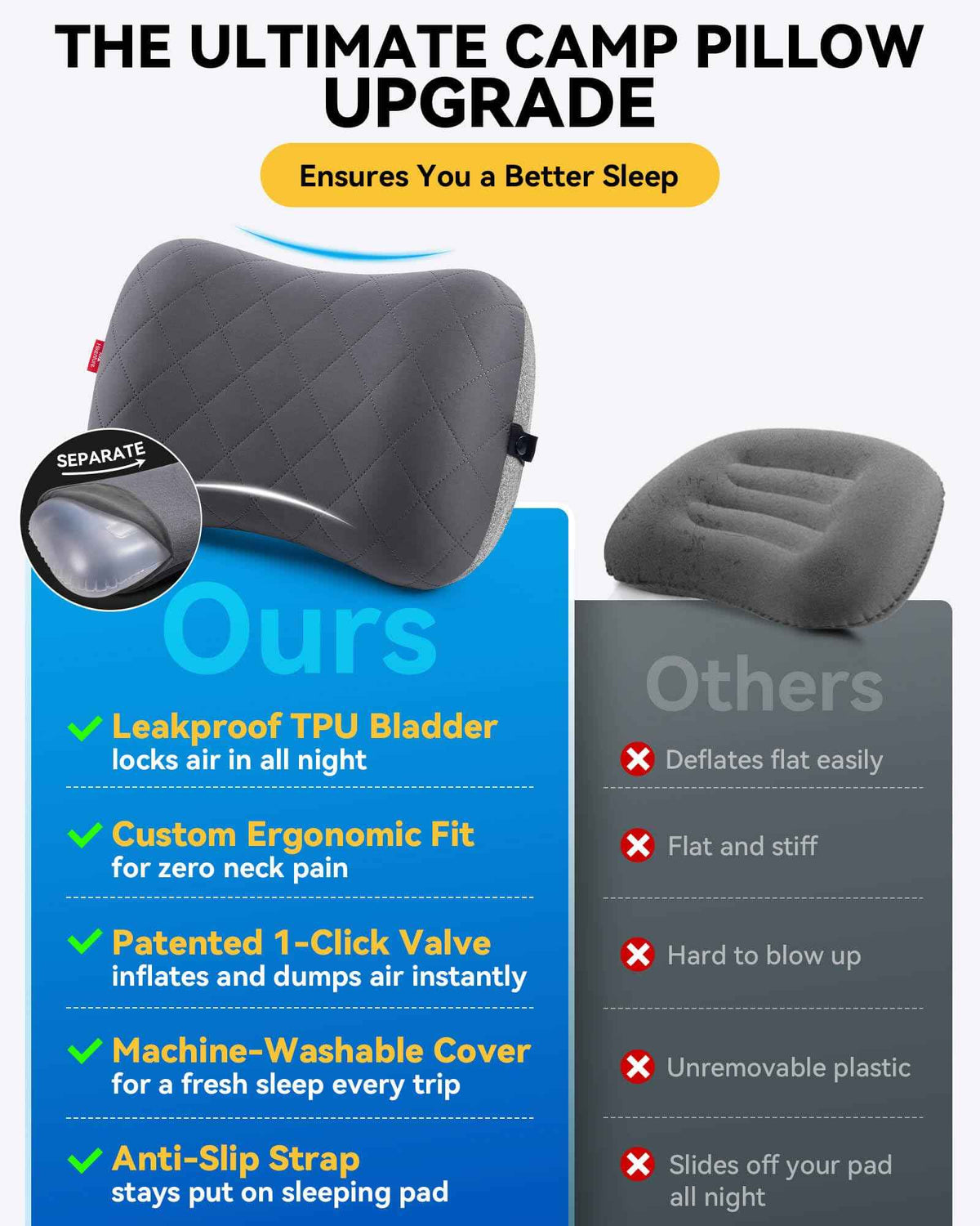 Hikenture Camping Pillow with Removable Cover-Ultralight Inflatable Pillow for Neck Lumber Support-Upgrade Backpacking Pillow-Washable Travel Air Pillows for Camping, Hiking, Backpacking (Grey) 🍁 All In One Marketplace Canada