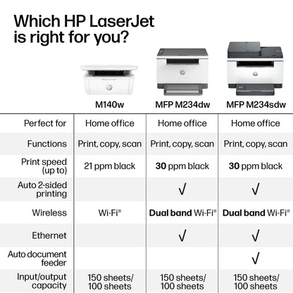 HP LaserJet MFP M234dw Printer | 6GW99F 🍁 All In One Marketplace Canada