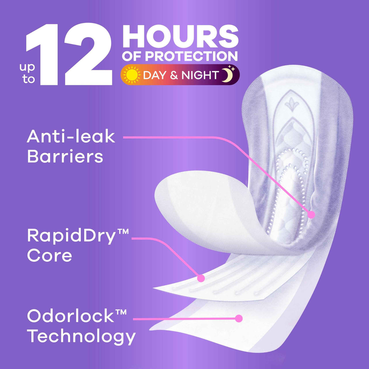 Always Discreet Adult Incontinence Pads for Women, Ultra Absorbency, Long Length, Postpartum Pads, 42 Count 🍁 All In One Marketplace Canada