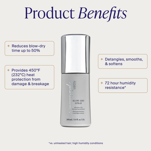 Kenra Platinum Blow Dry Spray Thermal Protectant | Reduces Blow Dry Time | Heat Protectant up to 428°F | Detangles, Smooths, and Softens | Eliminates Frizz & Resists Humidity | Medium To Coarse Hair 🍁 All In One Marketplace Canada