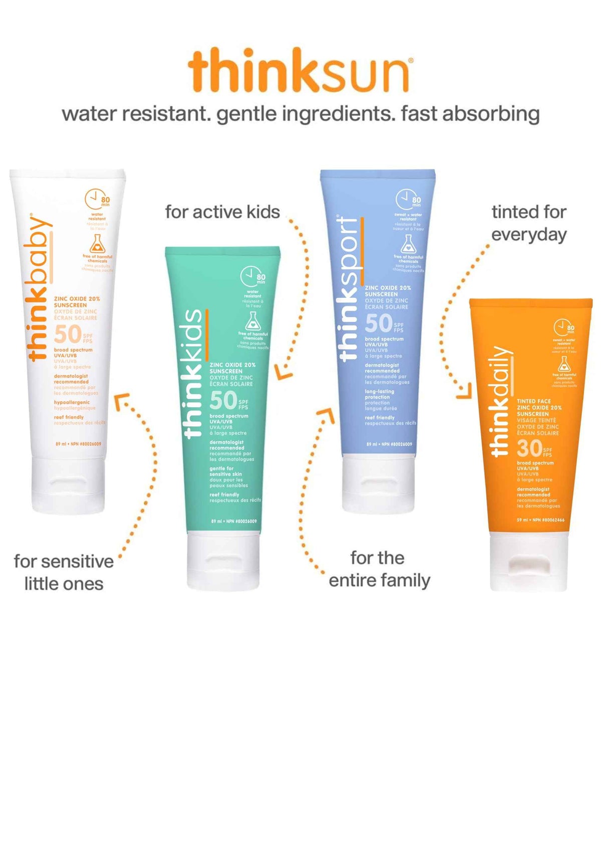 Thinksport SPF 50 plus Mineral Sunscreen, 3 Oz., Natural Sunblock for Sports & Active Use - Water Resistant - Sun Screen for Sun Protection, Pack of 2 🍁 All In One Marketplace Canada