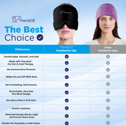 TheraICE Migraine Relief Cap | Soothing Headache Hat Ice Pack Mask | Face Cold Compress Cooling Gel Head Wrap Products for her Sinus Tension Stress Hangover & Puffy Eyes | Great Birthday Gift for Mom 🍁 All In One Marketplace Canada