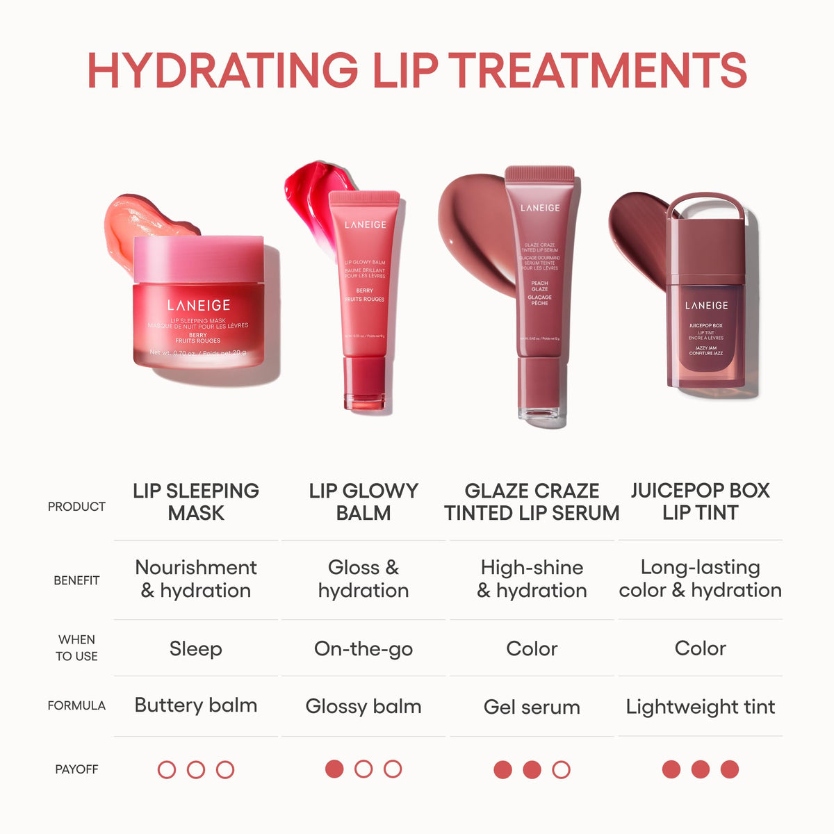 LANEIGE Lip Glowy Balm, Berry: Sheer Tinted Lip Moisturizer with Shea Butter, for Hydrating Shine & Soft Lips 🍁 All In One Marketplace Canada