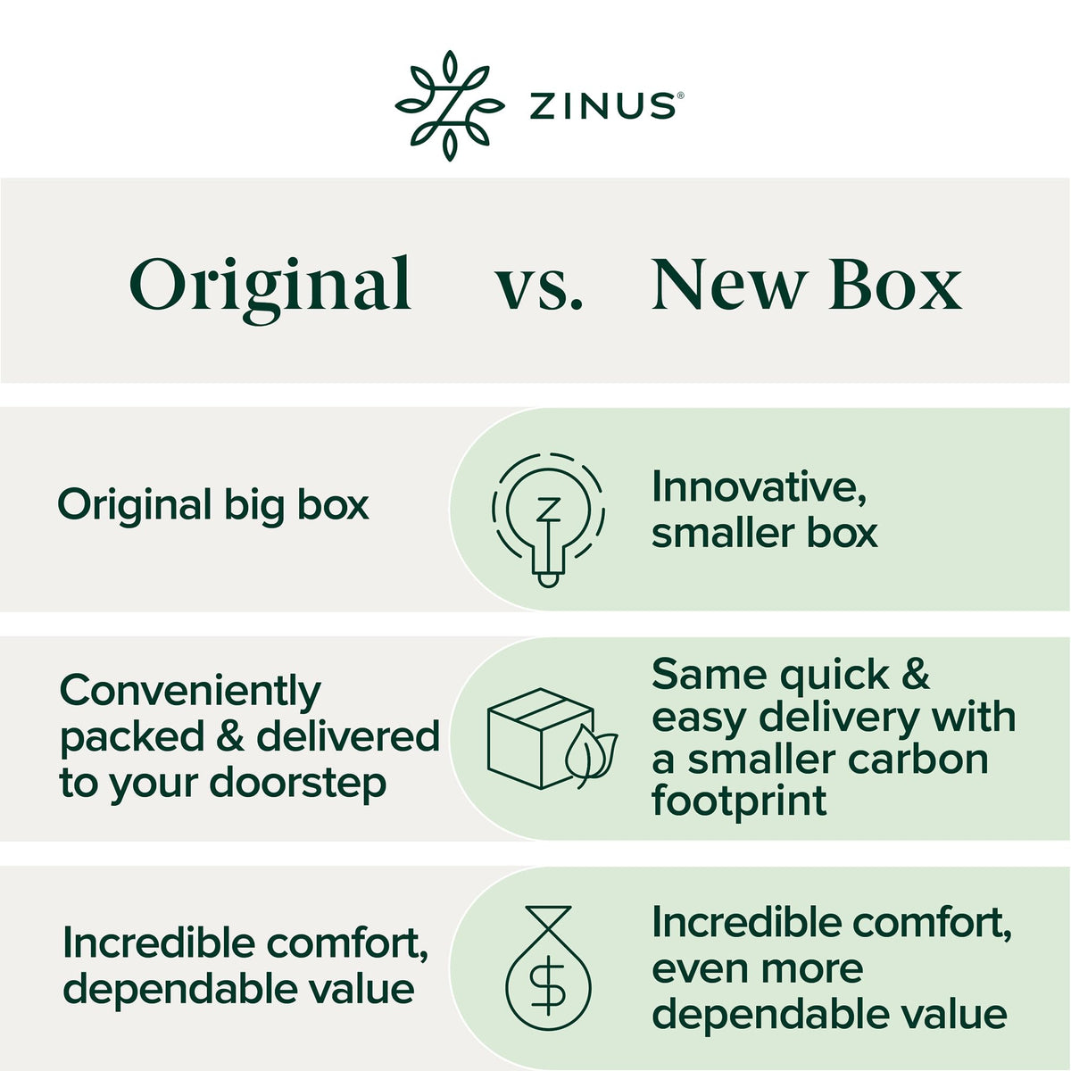 Zinus Twin Hybrid Mattress - 8 inch Foam & Spring, CertiPUR-US Certified, Pressure Relief, Mattress in a Box, 10-Year Warranty 🍁 All In One Marketplace Canada