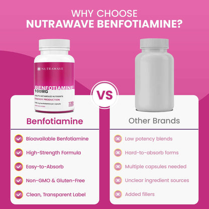 Nutrawave PURE *BONUS SIZE* 150 capsules HIGHEST POTENCY Benfotiamine Complex – 100mg, Thiamine B1 Supplement, Increased Energy, Nerve Support, All-Natural, Vegan, Gluten Free. 5-month supply 🍁 All In One Marketplace Canada