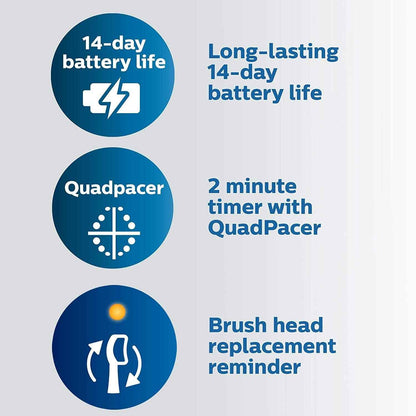 Philips Sonicare ProtectiveClean 4500 Rechargeable Electric Toothbrush, White, HX6827/11 🍁 All In One Marketplace Canada