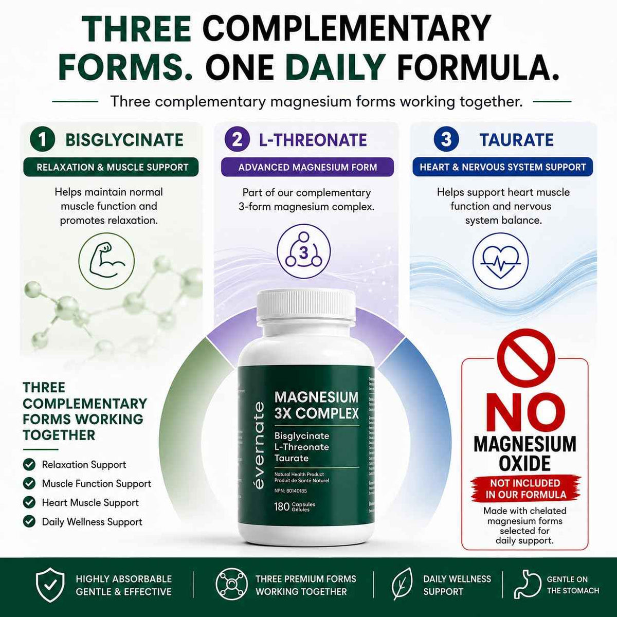 ALL-IN-ONE Magnesium Complex – Magnesium Glycinate (Bisglycinate) Chelated, L-Threonate & Taurate (200mg Elemental per Daily Dose) – Sleep, Stress, Muscle & Heart Support – High Absorption Magnesium Supplement – 180 Vegan Capsules – Made in Canada
