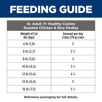 Hill's Science Diet Senior 7+ Healthy Cuisine Canned Cat Food, Roasted Chicken & Rice Medley, 2.8 oz, 24 Pack Wet cat Food 🍁 All In One Marketplace Canada