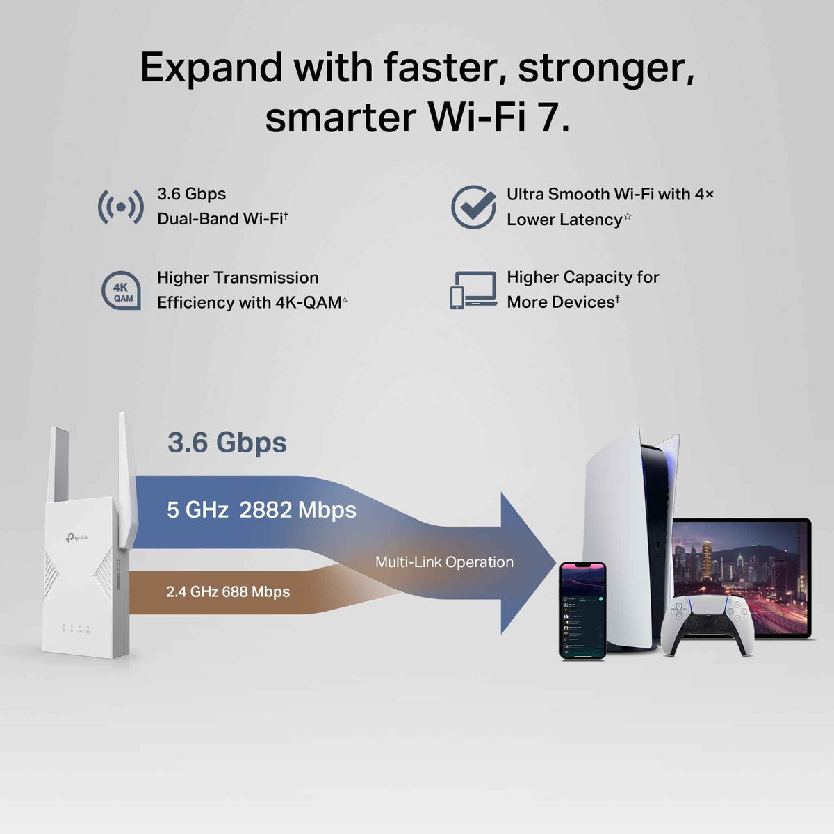 TP-Link BE3600 WiFi 7 Range Extender (RE235BE), Dual Band Signal Booster for Home, up to 3.6 Gbps, 2.5G Ethernet Port, EasyMesh/OneMesh Support, Access Point Mode, Compatible with All WiFi Routers 🍁 All In One Marketplace Canada