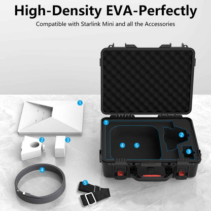 MEKEET Starlink Mini Case, IP67 Waterproof Hard case Fits Star Link Mini Dish, Portable Shoulder Dual Carry Options with Precision Cut Foam for Starlink Accessories,Ideal for Travel and Camping 🍁 All In One Marketplace Canada