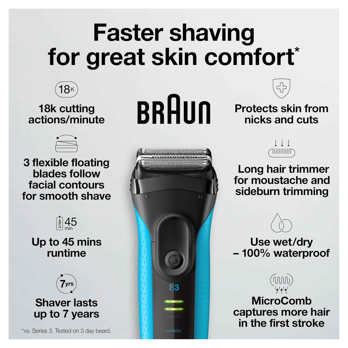 Braun Series 3 ProSkin 3040s Rechargeable Wet & Dry Men's Electric Shaver with Precision Trimmer 🍁 All In One Marketplace Canada