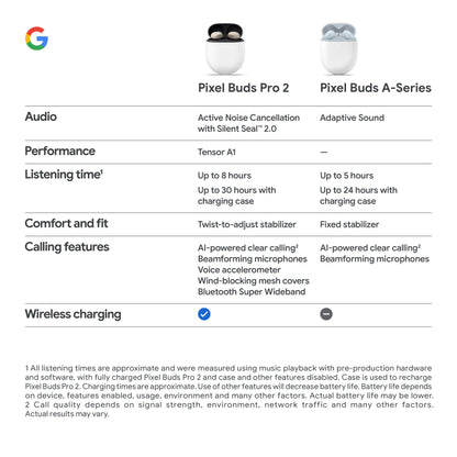Google Pixel Buds Pro 2 - Noise Canceling Earbuds - Porcelain 🍁 All In One Marketplace Canada