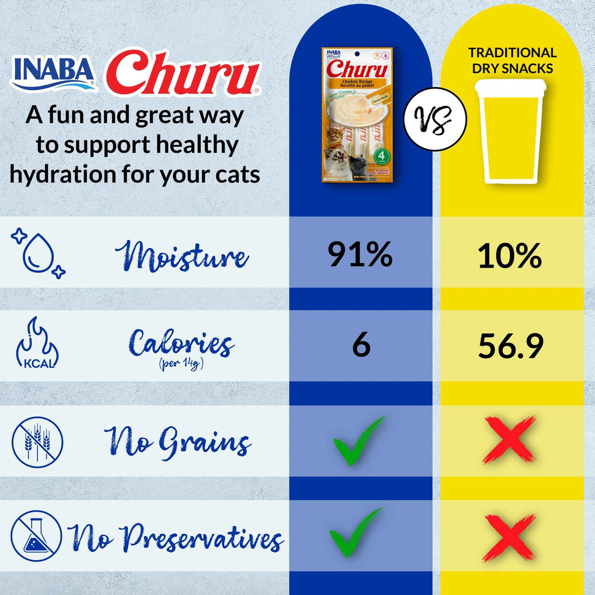 INABA Churu Cat Treats, Lickable, Squeezable Creamy Purée Cat Treat with Green Tea Extract & Taurine, 14 Grams Each Tube, 40 Tubes, Chicken Variety Box 🍁 All In One Marketplace Canada