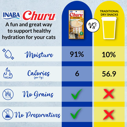 INABA Churu Cat Treats, Lickable, Squeezable Creamy Purée Cat Treat with Green Tea Extract & Taurine, 14 Grams Each Tube, 40 Tubes, Tuna & Seafood Variety Box 🍁 All In One Marketplace Canada