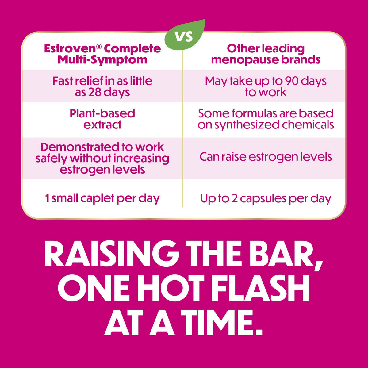 Estroven Complete Multi-Symptom Menopause Supplement for Women, 28 Ct., Clinically Proven Ingredient Provide Menopause Relief & Night Sweats & Hot Flash Relief* Drug-Free & Non-GMO 🍁 All In One Marketplace Canada