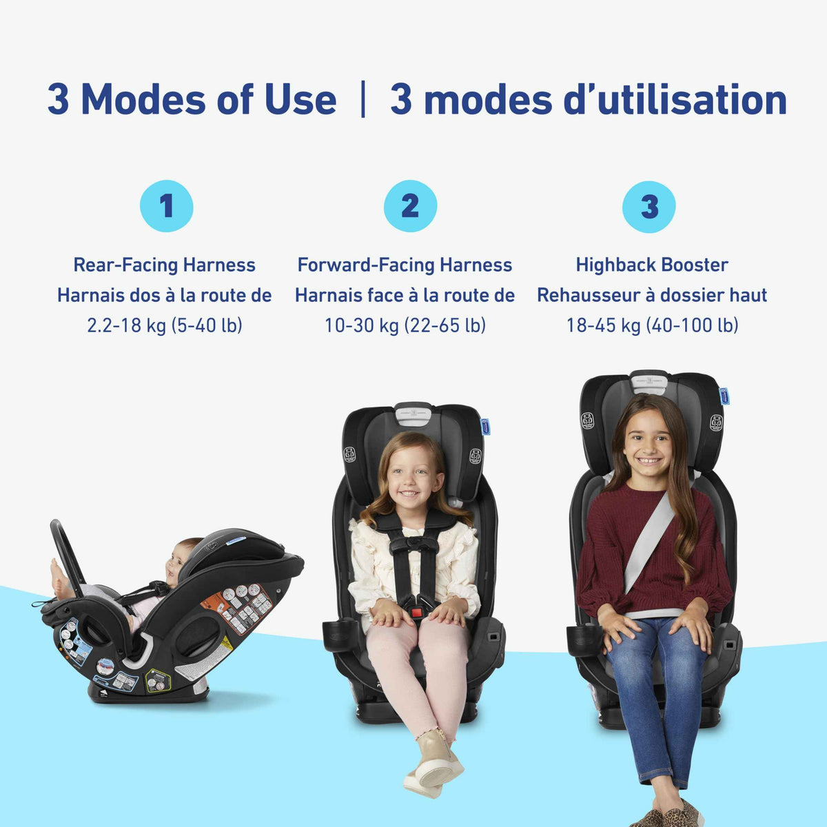 Graco SlimFit3 LX 3-in-1 Car Seat ft. Anti-Rebound Bar, Baby to Big Kid Car Seat, 2.2-45 kg (4-100 lb), Gotham 🍁 All In One Marketplace Canada