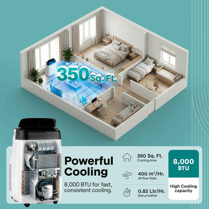 SereneLife Portable Electric Air Conditioner Unit-900W 8000 BTU Power Plug-in AC Cold Indoor Room Conditioning System with Cooler, Dehumidifier, Fan, Exhaust Hose, Window Seal, Wheels, Remote (SLPAC8) 🍁 All In One Marketplace Canada