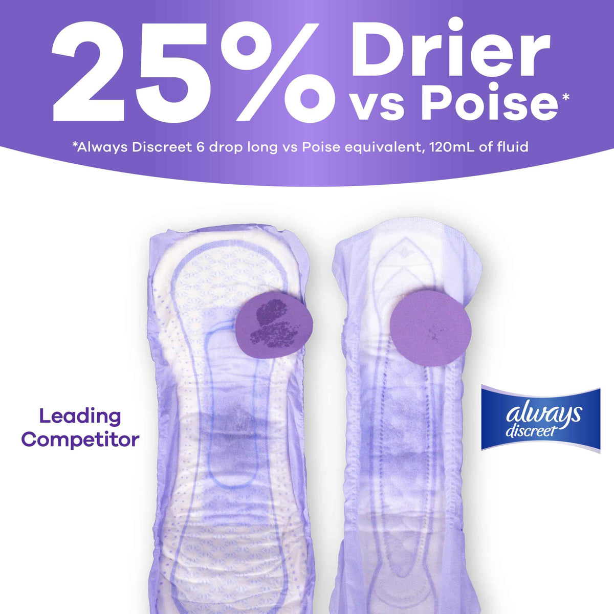 Always Discreet Adult Incontinence Pads for Women, Ultra Absorbency, Long Length, Postpartum Pads, 104 Count 🍁 All In One Marketplace Canada