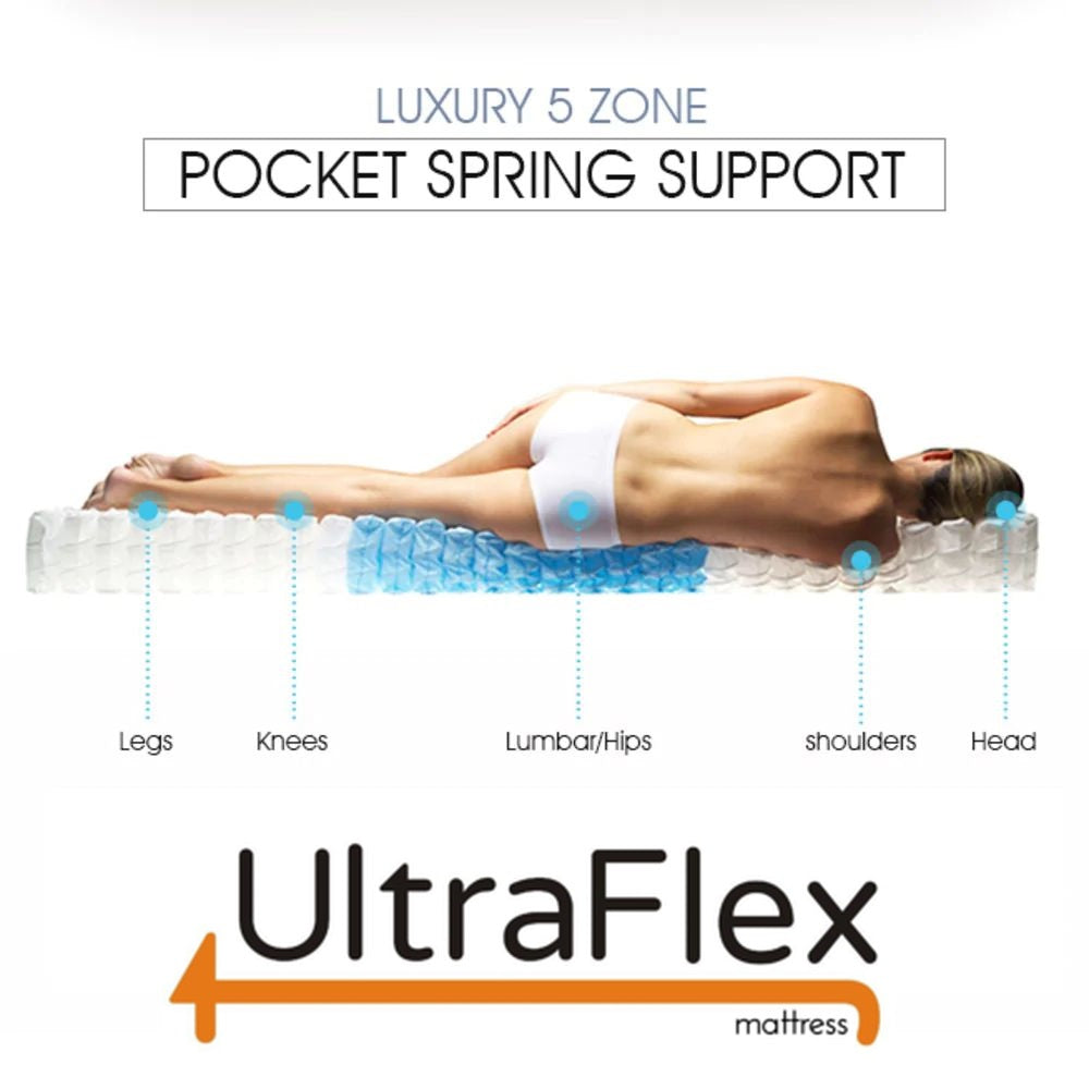 UltraFlex® HARMONY Orthopedic, Coiled Innerspring Comfort layer Foam Encased, Eco-friendly Hybrid Mattress (Made in Canada)