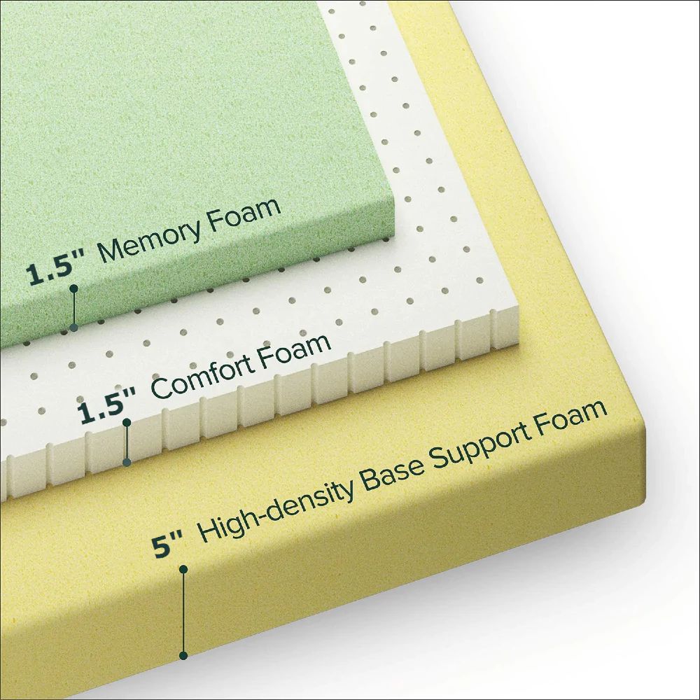 UltraFlex® EVOKE Orthopedic, Smart Cool Gel Memory Foam, Eco-friendly FIRM Mattress (Made in Canada)