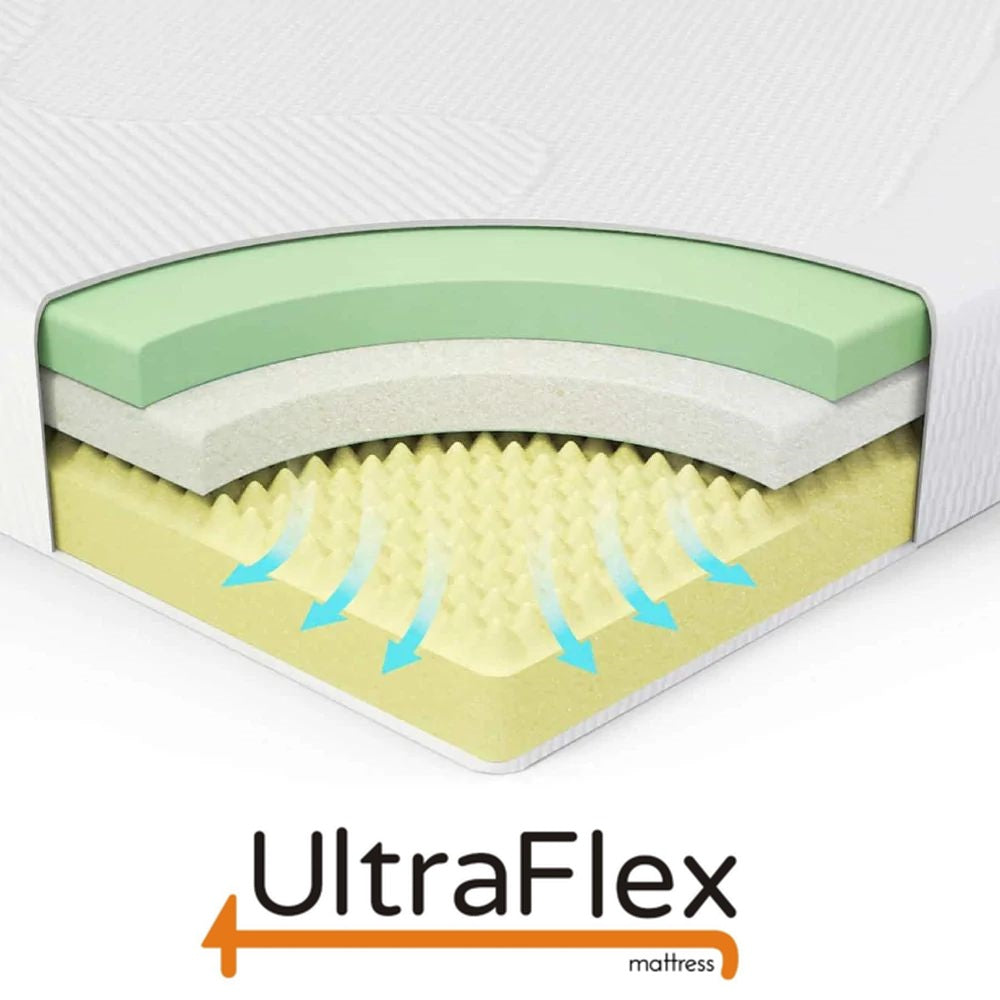 UltraFlex® LEISURE Orthopedic, Smart Gel Memory Foam, Eco-friendly Mattress (Made in Canada)