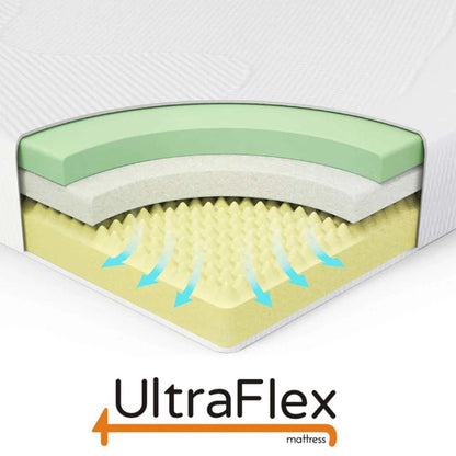 UltraFlex® MAJESTIC 9" Mattress and BoxSpring Set Orthopedic Premium Cool Gel Memory Foam, Eco-friendly Mattress (Made in Canada)