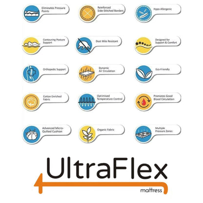 UltraFlex® ASPIRE- Supportive Comfort Foam Mattress for Pressure Relief, Cool Sleep, Medium Firmness, Eco-Friendly Mattress With Premium Cool Gel Memory Foam (Made in Canada)