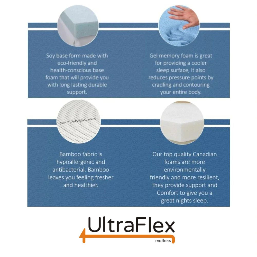 UltraFlex® REVIVE- Hybrid 12” atmungsaktive Pillowtop-Matratze, Wirbelsäulenstütze HD-Federkerne, luxuriöser Komfort hypoallergene Schaumumhüllung, druckentlastende Spulen, umweltfreundliche Matratze (Hergestellt in Kanada)