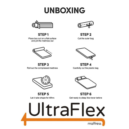 UltraFlex® CLASSIC Mattress and BoxSpring Set Orthopedic Luxury Gel Memory Foam, Eco-friendly Mattress (Made in Canada)