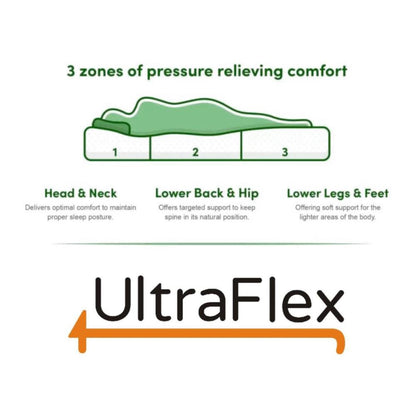 UltraFlex® PARADISE Mattress and BoxSpring Set - Natural Heavy Duty Foam Blend, Low Motion Transfer, Comfort+ Quilting, Orthopedic Cool Gel, and Spinal Posture Support Eco-Friendly Mattress (Made in Canada)