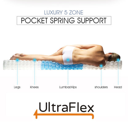 UltraFlex® OASIS- 12” Mattress and BoxSpring Set Hybrid Orthopedic Eurotop, Spinal Care Pocket Coil, Premium High Density Foam Encased, Pressure Relieving Comfort Foam and HDcoil Pocketed, Eco-Friendly Mattress (Made in Canada)