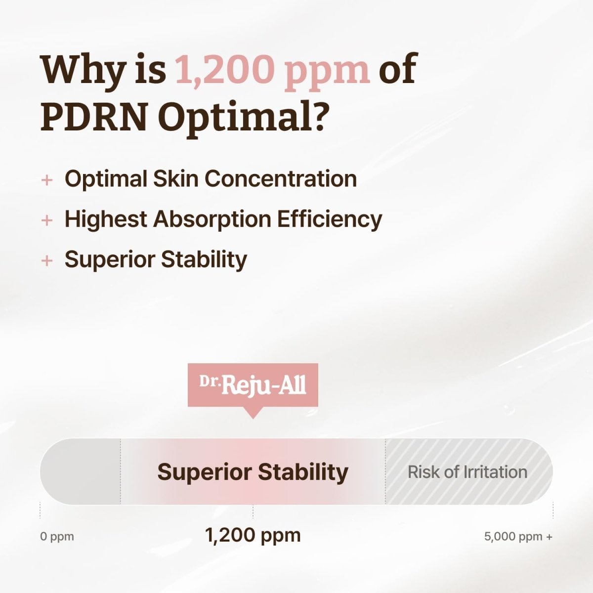 Dr.Reju-All Advanced PDRN Rejuvenating Cream 20g