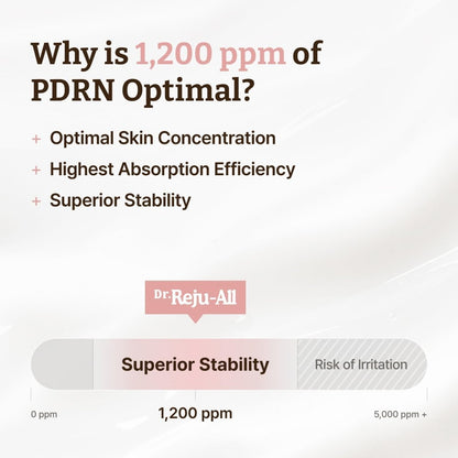 Dr.Reju-All Advanced PDRN Rejuvenating Cream 20g