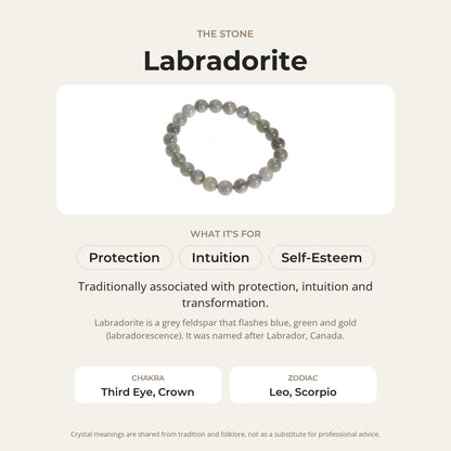 Labradorite Bracelet